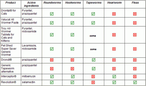 liquid dewormer for cats